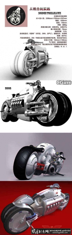 dodge tomahawk���Լ�΢��������